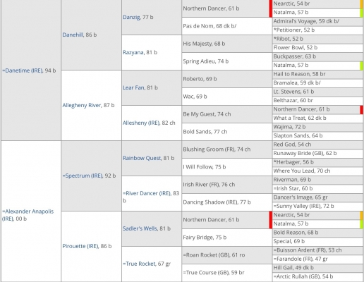 cut the cackle breeding