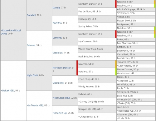 six diamonds breeding